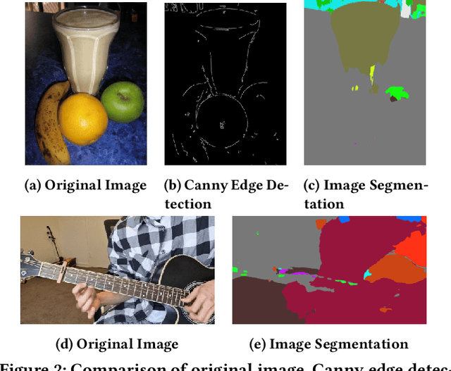 Figure 2 for Music2P: A Multi-Modal AI-Driven Tool for Simplifying Album Cover Design