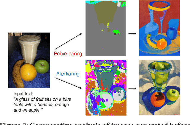 Figure 3 for Music2P: A Multi-Modal AI-Driven Tool for Simplifying Album Cover Design