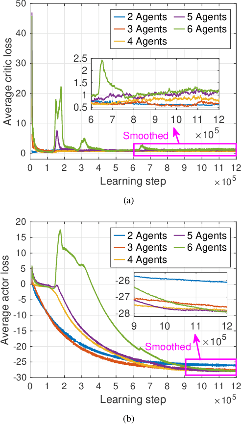 Figure 2 for Model-Assisted Learning for Adaptive Cooperative Perception of Connected Autonomous Vehicles
