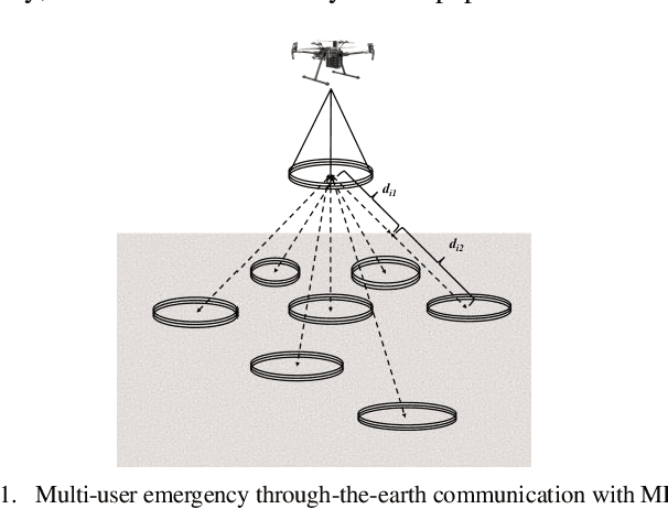 Figure 1 for Multi-Frequency Resonant Circuit Based Multi-User Emergency Through-the-Earth Communication with Magnetic Induction