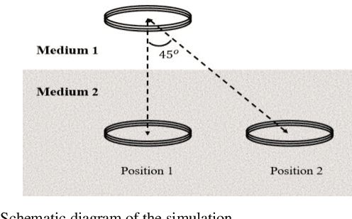 Figure 4 for Multi-Frequency Resonant Circuit Based Multi-User Emergency Through-the-Earth Communication with Magnetic Induction