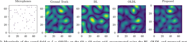 Figure 3 for A Zero-Shot Physics-Informed Dictionary Learning Approach for Sound Field Reconstruction