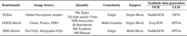 Figure 1 for DrishtiKon: Multi-Granular Visual Grounding for Text-Rich Document Images