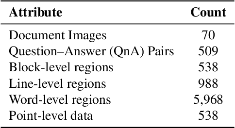 Figure 3 for DrishtiKon: Multi-Granular Visual Grounding for Text-Rich Document Images
