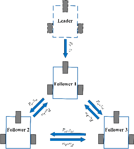 Figure 1 for Distributed Robust Learning based Formation Control of Mobile Robots based on Bioinspired Neural Dynamics