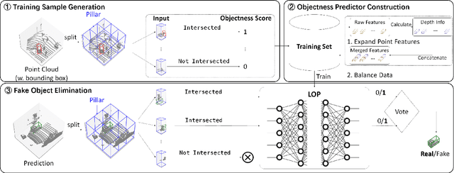 Figure 3 for Exorcising ''Wraith'': Protecting LiDAR-based Object Detector in Automated Driving System from Appearing Attacks