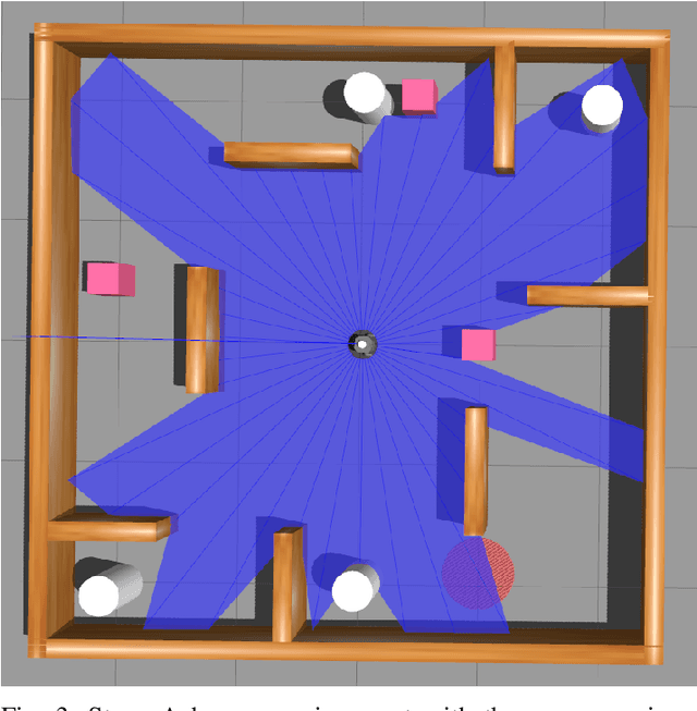 Figure 3 for Enhancing Robotic Navigation: An Evaluation of Single and Multi-Objective Reinforcement Learning Strategies