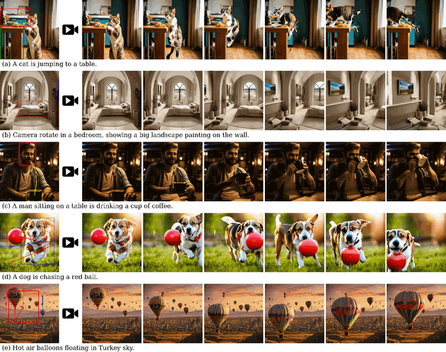 Figure 1 for Boximator: Generating Rich and Controllable Motions for Video Synthesis