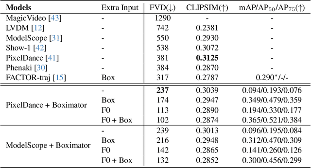 Figure 2 for Boximator: Generating Rich and Controllable Motions for Video Synthesis