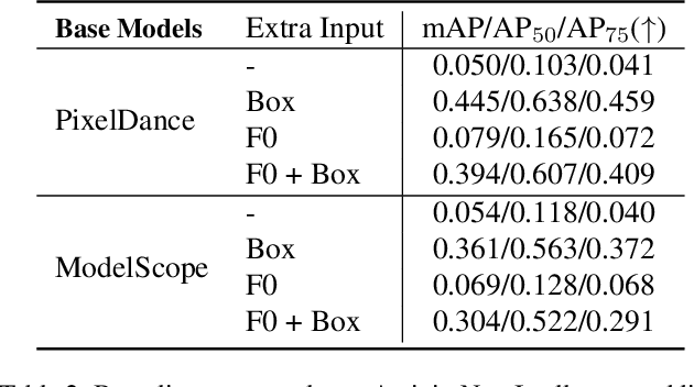 Figure 4 for Boximator: Generating Rich and Controllable Motions for Video Synthesis