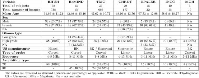 Figure 1 for Real-Time Brain Tumor Detection in Intraoperative Ultrasound Using YOLO11: From Model Training to Deployment in the Operating Room