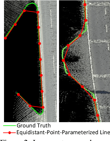 Figure 2 for Online Map Vectorization for Autonomous Driving: A Rasterization Perspective