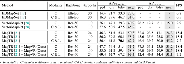Figure 1 for Online Map Vectorization for Autonomous Driving: A Rasterization Perspective