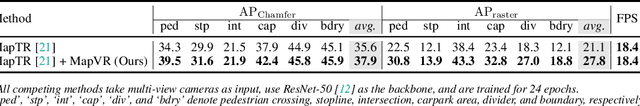 Figure 3 for Online Map Vectorization for Autonomous Driving: A Rasterization Perspective