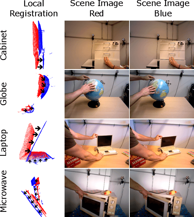 Figure 3 for Local Region-to-Region Mapping-based Approach to Classify Articulated Objects