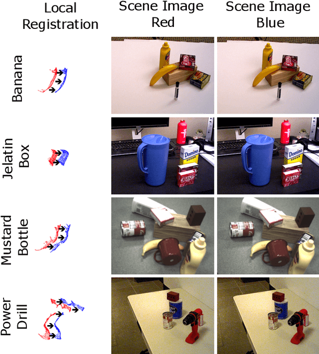 Figure 4 for Local Region-to-Region Mapping-based Approach to Classify Articulated Objects