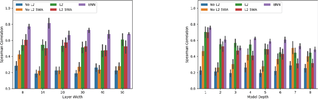 Figure 1 for Revisiting the Fragility of Influence Functions