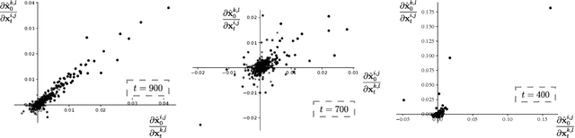 Figure 3 for Fast constrained sampling in pre-trained diffusion models