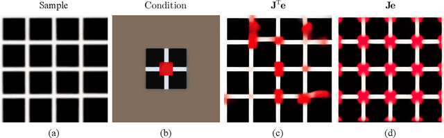 Figure 4 for Fast constrained sampling in pre-trained diffusion models