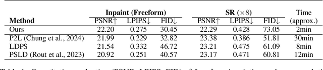 Figure 2 for Fast constrained sampling in pre-trained diffusion models