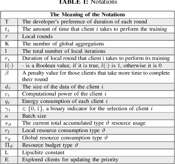 Figure 3 for FedFair^3: Unlocking Threefold Fairness in Federated Learning