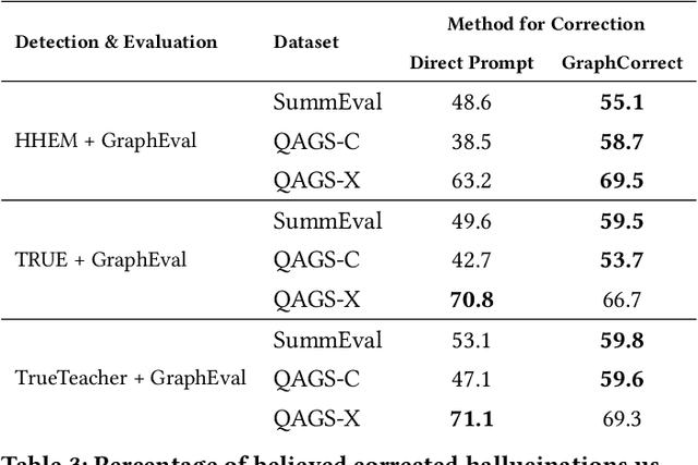 Figure 4 for GraphEval: A Knowledge-Graph Based LLM Hallucination Evaluation Framework