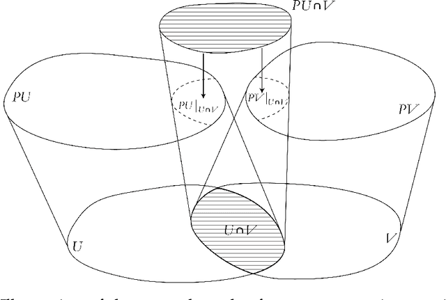 Figure 3 for A Quantum-Inspired Analysis of Human Disambiguation Processes