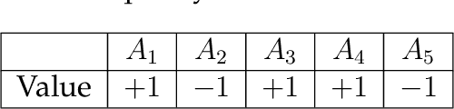 Figure 2 for A Quantum-Inspired Analysis of Human Disambiguation Processes