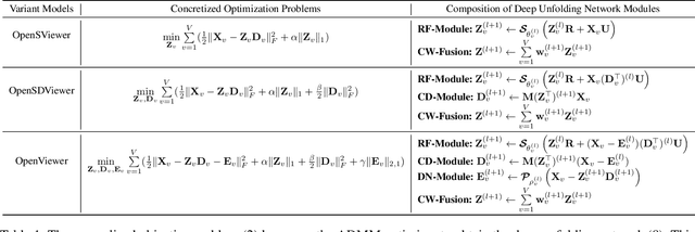 Figure 3 for OpenViewer: Openness-Aware Multi-View Learning