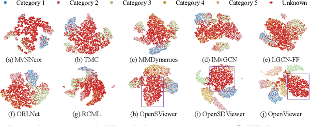 Figure 4 for OpenViewer: Openness-Aware Multi-View Learning