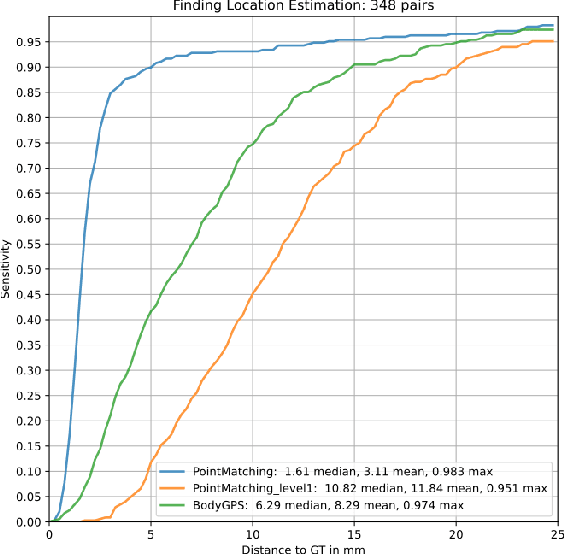 Figure 4 for BodyGPS: Anatomical Positioning System