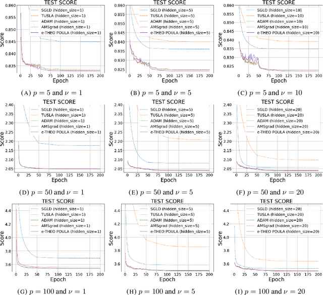 Figure 2 for Langevin dynamics based algorithm e-TH$\varepsilon$O POULA for stochastic optimization problems with discontinuous stochastic gradient