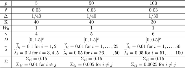 Figure 1 for Langevin dynamics based algorithm e-TH$\varepsilon$O POULA for stochastic optimization problems with discontinuous stochastic gradient