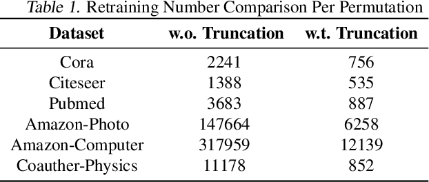 Figure 1 for Precedence-Constrained Winter Value for Effective Graph Data Valuation