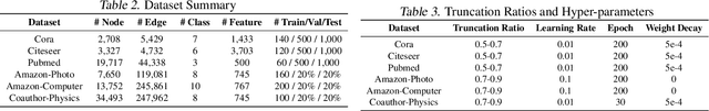 Figure 3 for Precedence-Constrained Winter Value for Effective Graph Data Valuation