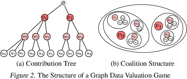 Figure 2 for Precedence-Constrained Winter Value for Effective Graph Data Valuation