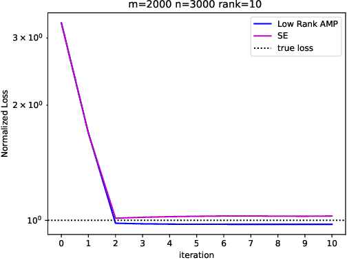 Figure 4 for Estimation of embedding vectors in high dimensions