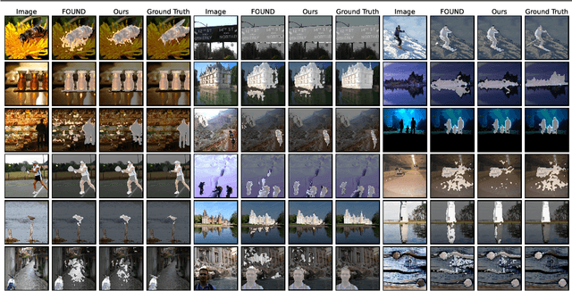 Figure 4 for PEEKABOO: Hiding parts of an image for unsupervised object localization