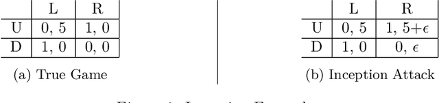 Figure 1 for Inception: Efficiently Computable Misinformation Attacks on Markov Games