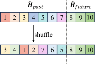 Figure 4 for LinFormer: A Linear-based Lightweight Transformer Architecture For Time-Aware MIMO Channel Prediction