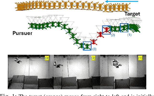 Figure 1 for Visual Tracking with Intermittent Visibility: Switched Control Design and Implementation