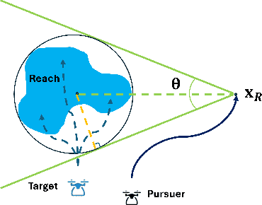 Figure 2 for Visual Tracking with Intermittent Visibility: Switched Control Design and Implementation