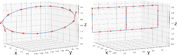 Figure 4 for Visual Tracking with Intermittent Visibility: Switched Control Design and Implementation