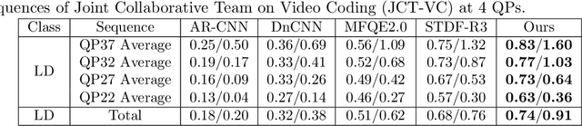 Figure 2 for Valid Information Guidance Network for Compressed Video Quality Enhancement