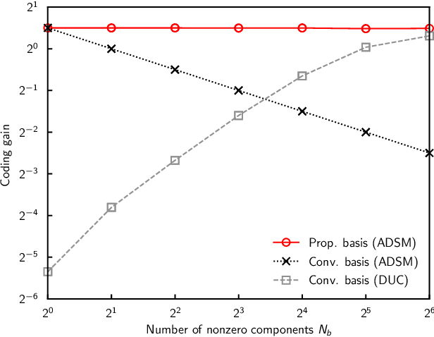 Figure 2 for Optimal but Low-Complexity Optimization Method for Nonsquare Differential Massive MIMO