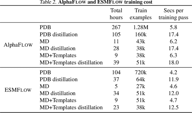 Figure 4 for AlphaFold Meets Flow Matching for Generating Protein Ensembles