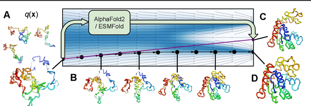 Figure 1 for AlphaFold Meets Flow Matching for Generating Protein Ensembles