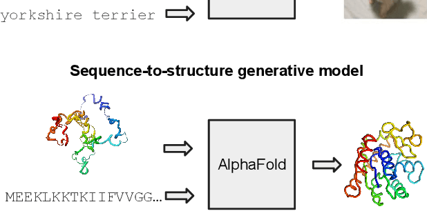 Figure 3 for AlphaFold Meets Flow Matching for Generating Protein Ensembles