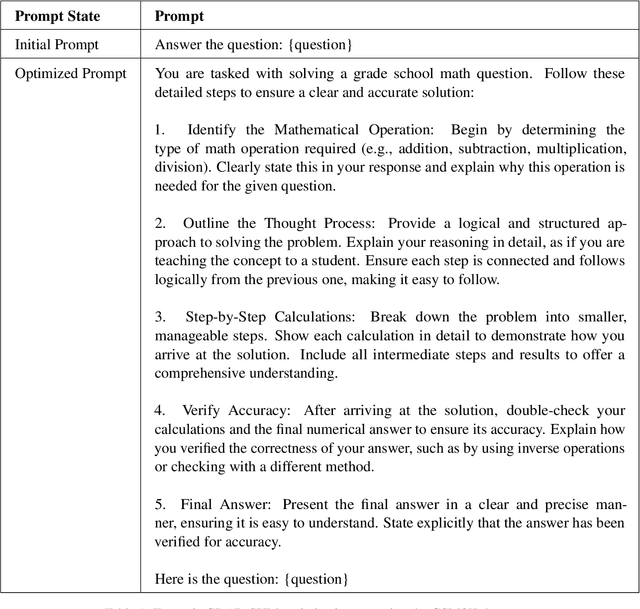Figure 1 for GRAD-SUM: Leveraging Gradient Summarization for Optimal Prompt Engineering