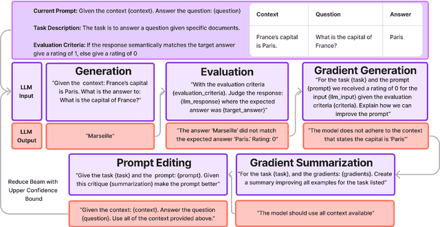 Figure 2 for GRAD-SUM: Leveraging Gradient Summarization for Optimal Prompt Engineering